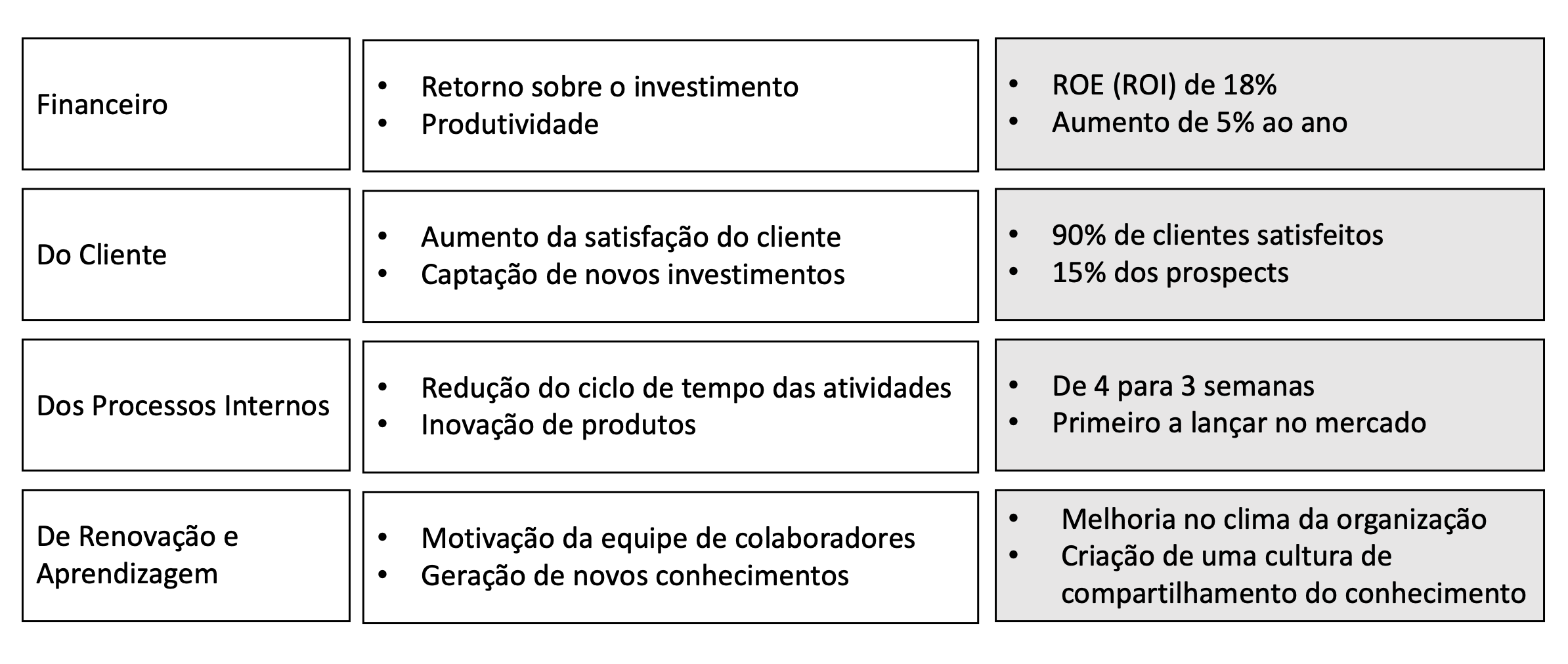 Medidas para a perspectiva de valor - Metas