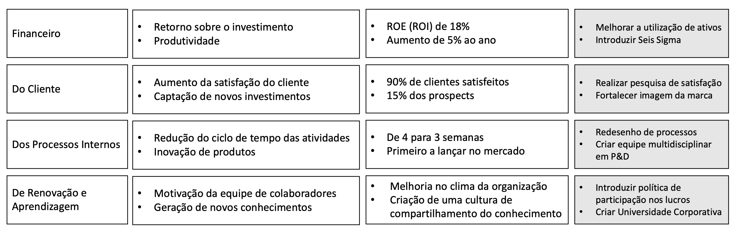 Medidas para a perspectiva de valor - Ações