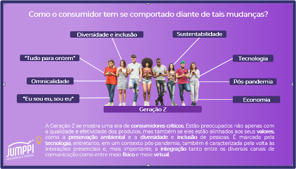 Análise do comportamento do consumidor (pesquisa de tendência)